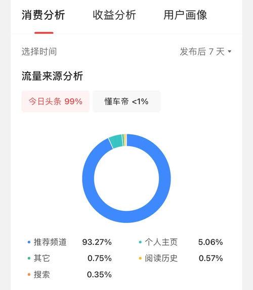 头条流量收入规则,如何轻松提升收益